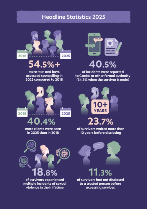 Headline Statistics 2025 Part B